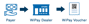 Picture of WiPay Plugin with WiPay Voucher